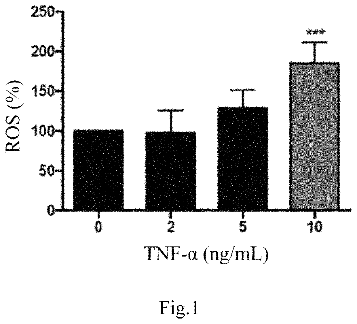 Uses of FU-LING (<i>Poria cocos</i>) extract and tumulosic acid in protecting muscles