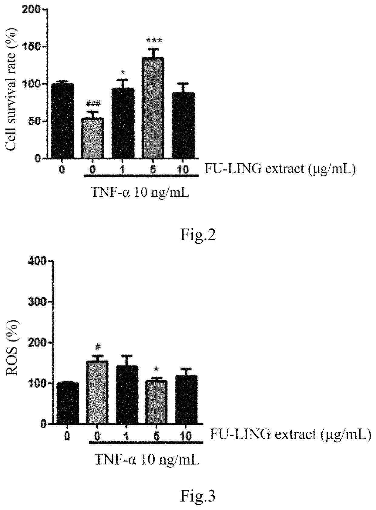 Uses of FU-LING (<i>Poria cocos</i>) extract and tumulosic acid in protecting muscles