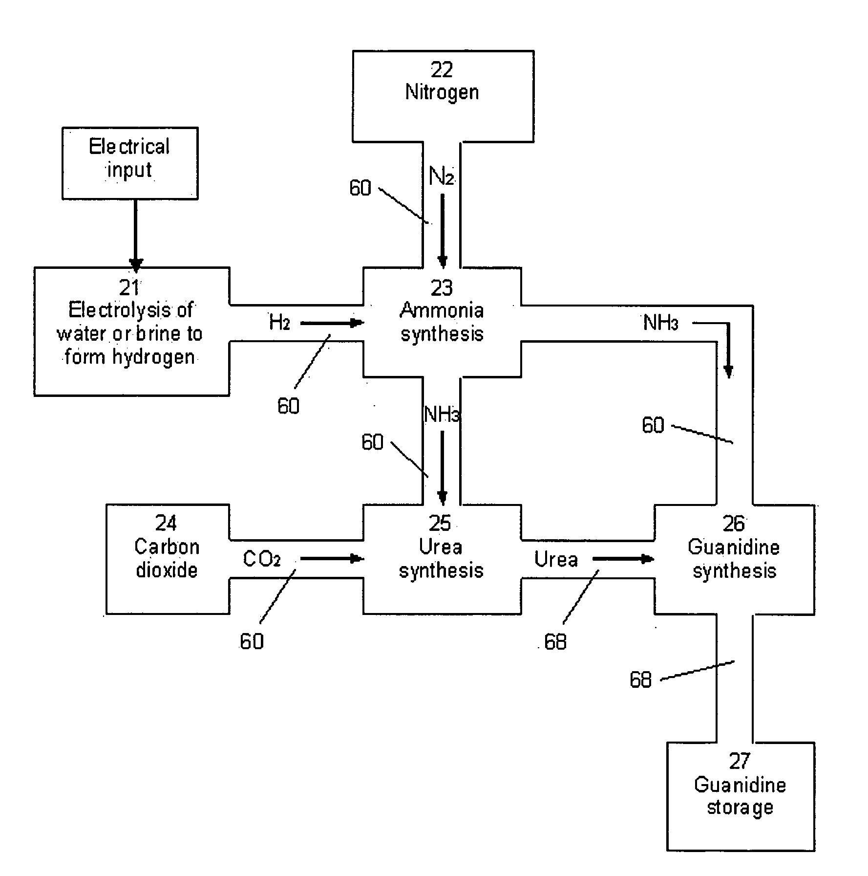 Guanidine Based Composition and System for Same