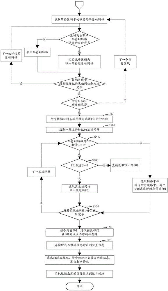 Taxi boarding and alighting site selection method, system and client