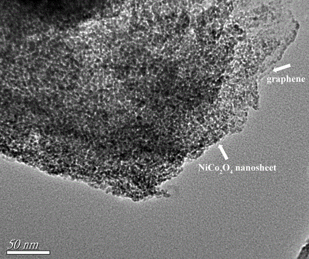 Method for preparing NiCo2O4/graphene supercapacitor material with microwave method