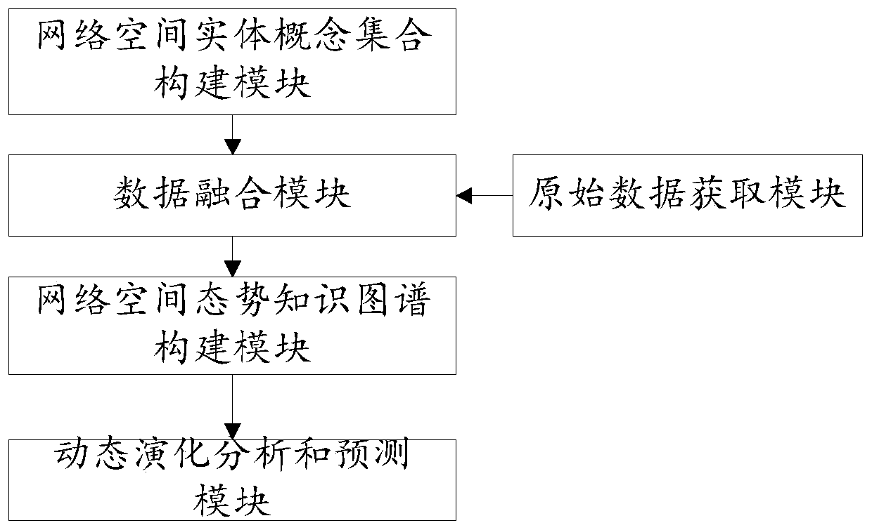 Intelligent perception and prediction method and device for network space situation and computer equipment