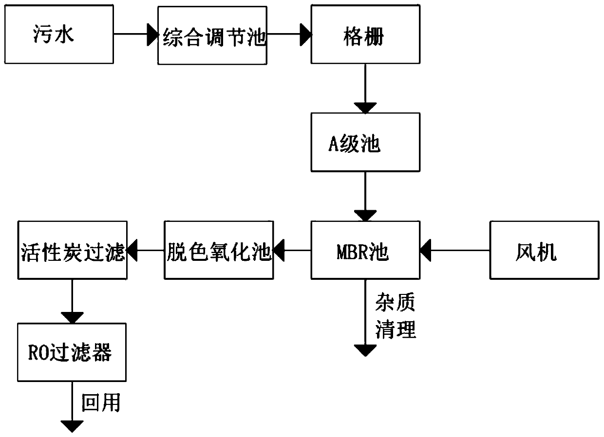 Sewage post-stage biochemical process