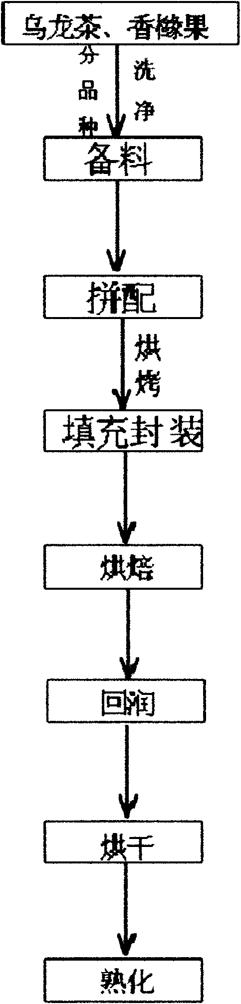 Process for making citron tea