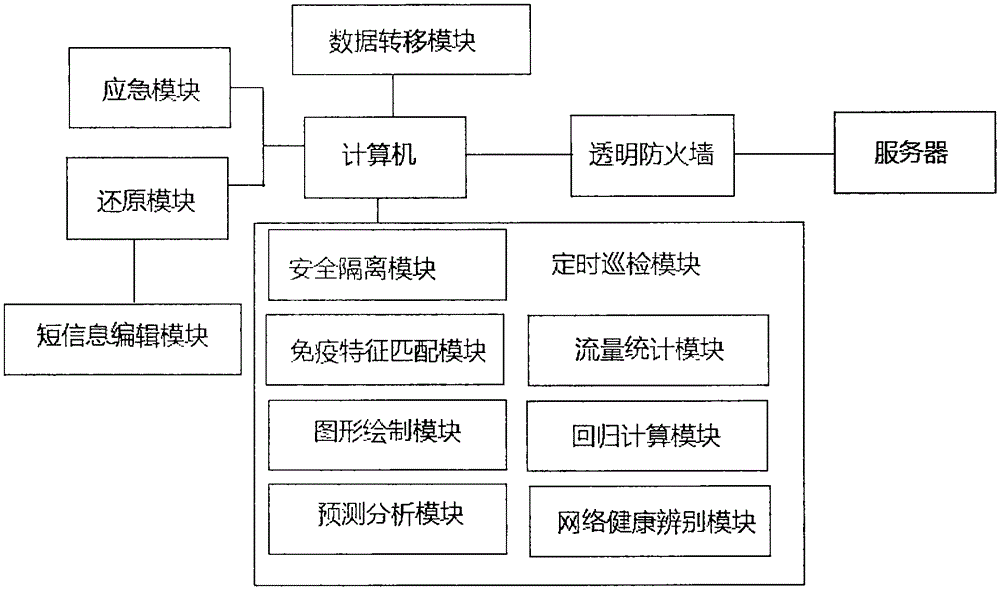 Computer network monitoring system