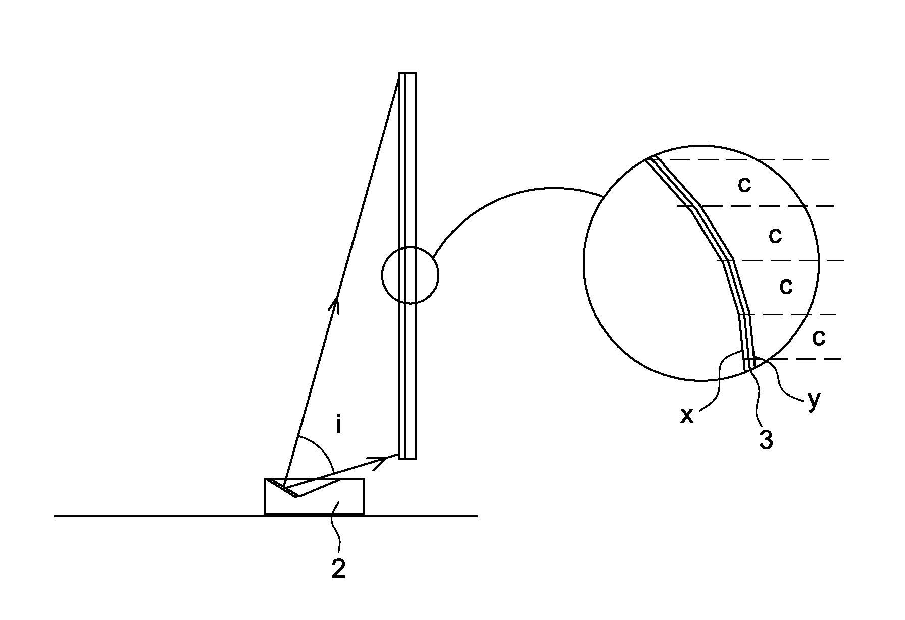 Reflective projection screen having multi-incedent angle