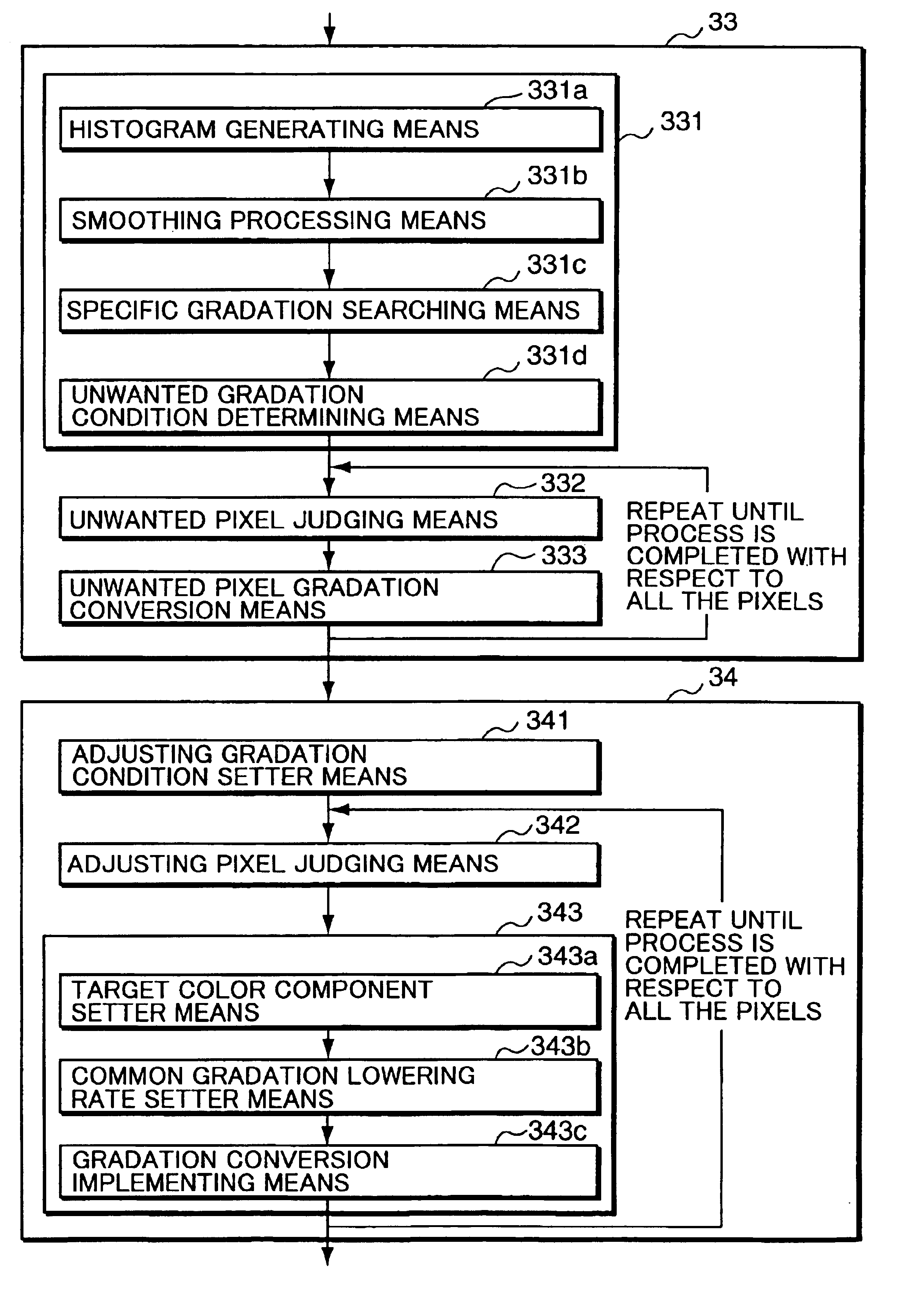 Image processing device for correcting gradation of color image