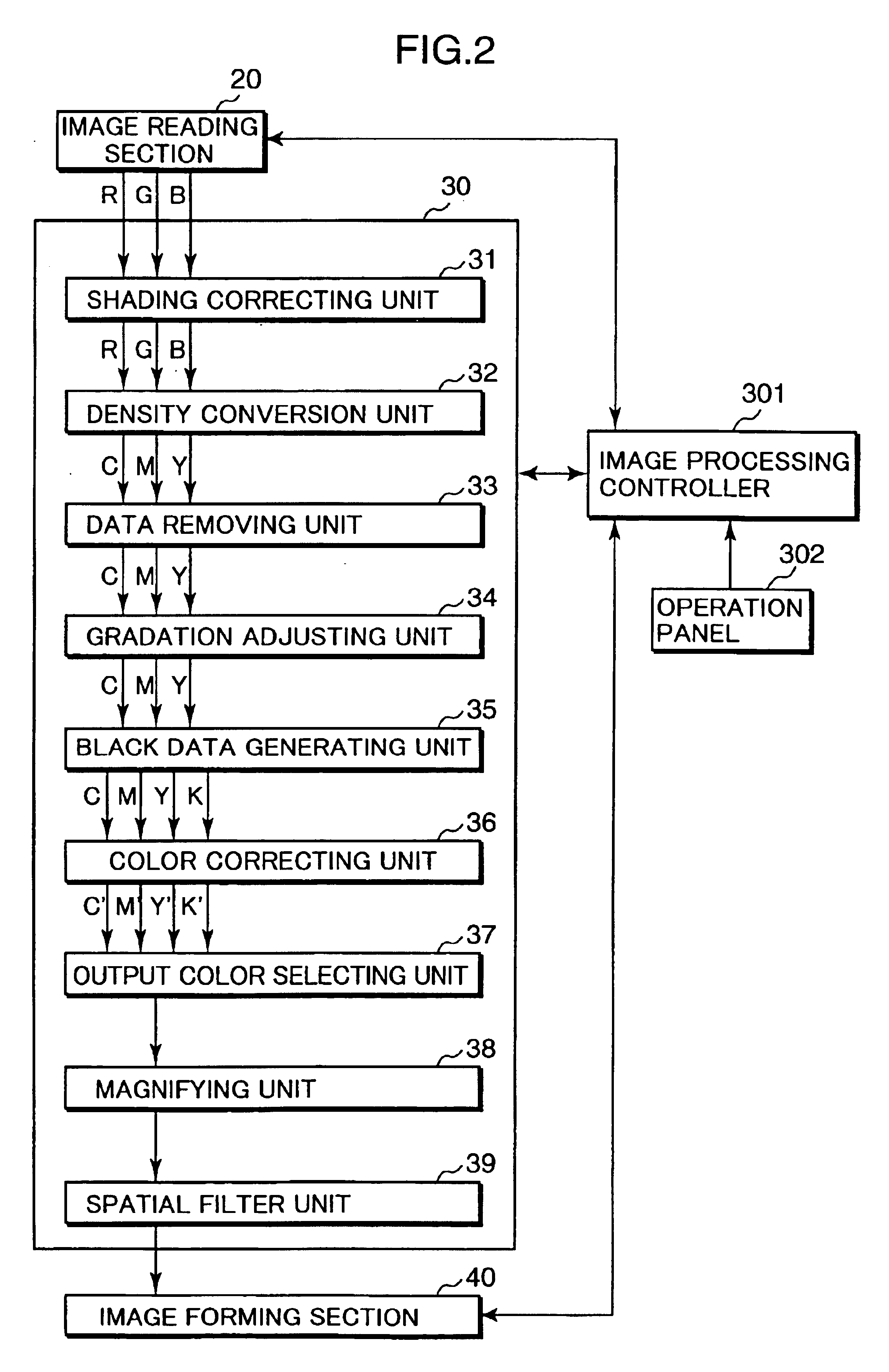 Image processing device for correcting gradation of color image