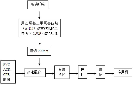 Special material for polyvinyl chloride (PVC) protection railing of highway and production method thereof