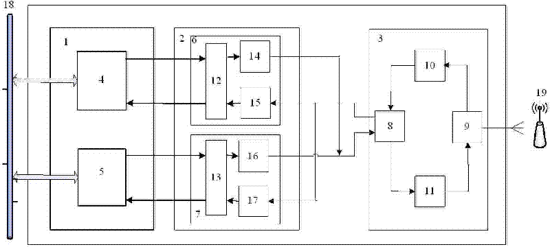 Protocol conversion device between MODBUS industrial field bus and wireless ZIGBEE and method thereof