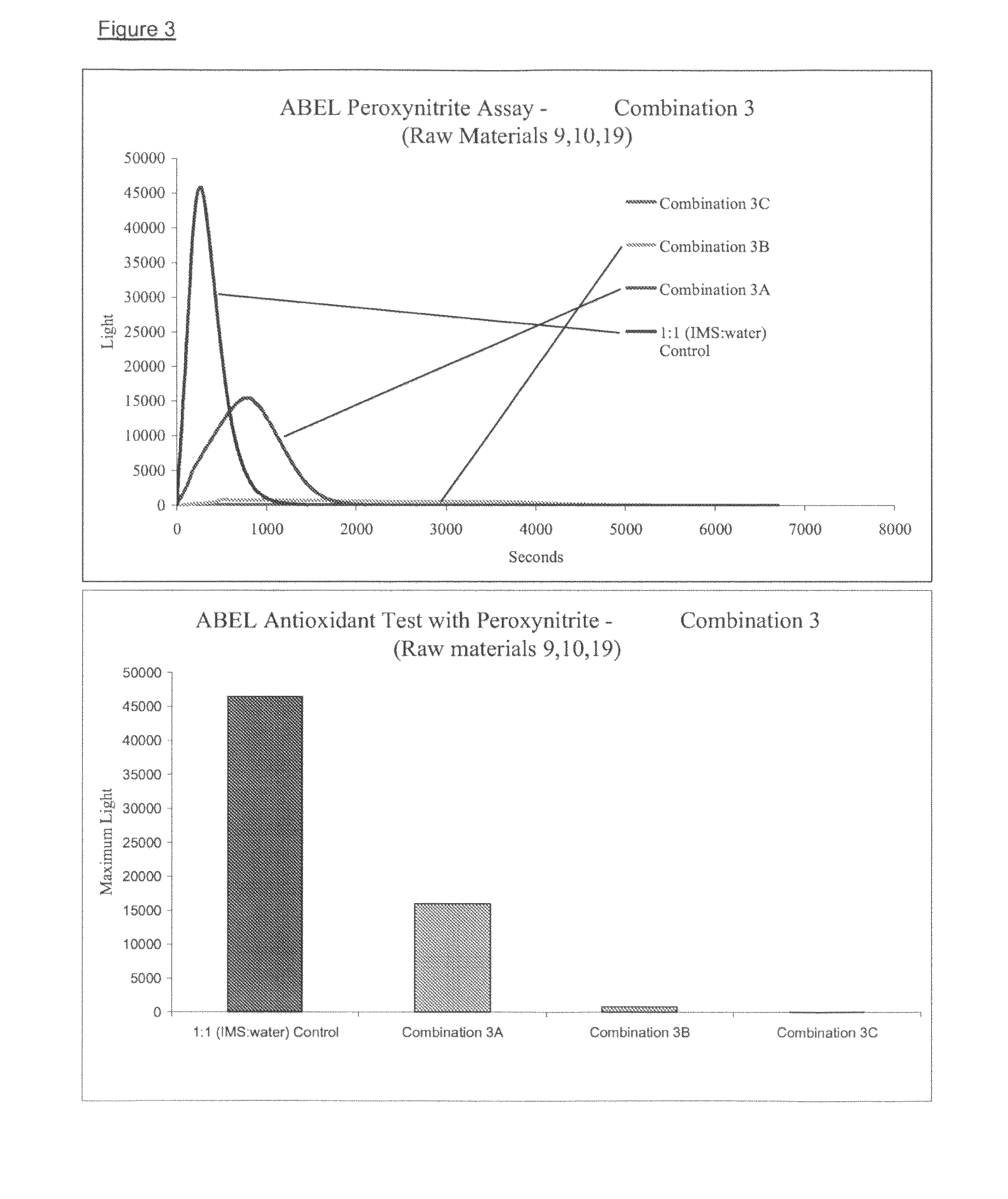 Compositions and methods for the skin and hair