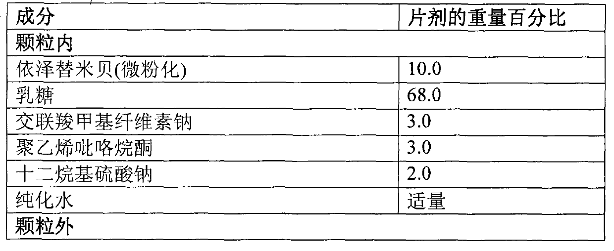 Antilipidemic pharmaceutical compositions and process for preparation thereof