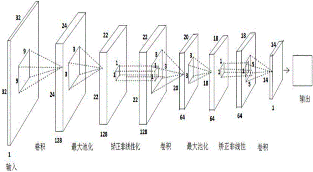 Depth image denoising and enhancing method based on deep learning