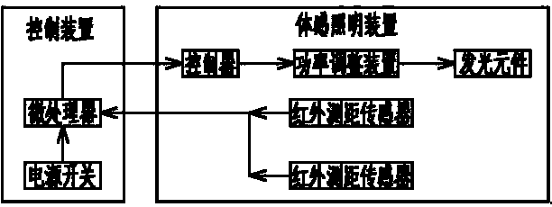 Somatosensory illumination system