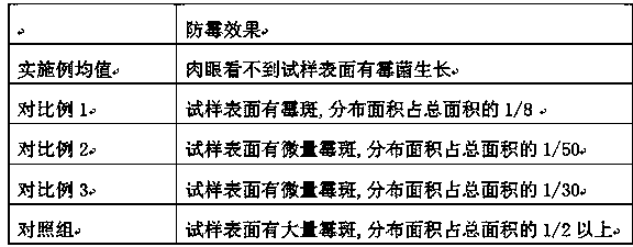 Wickerwork made by chitosan grafting modified wickers