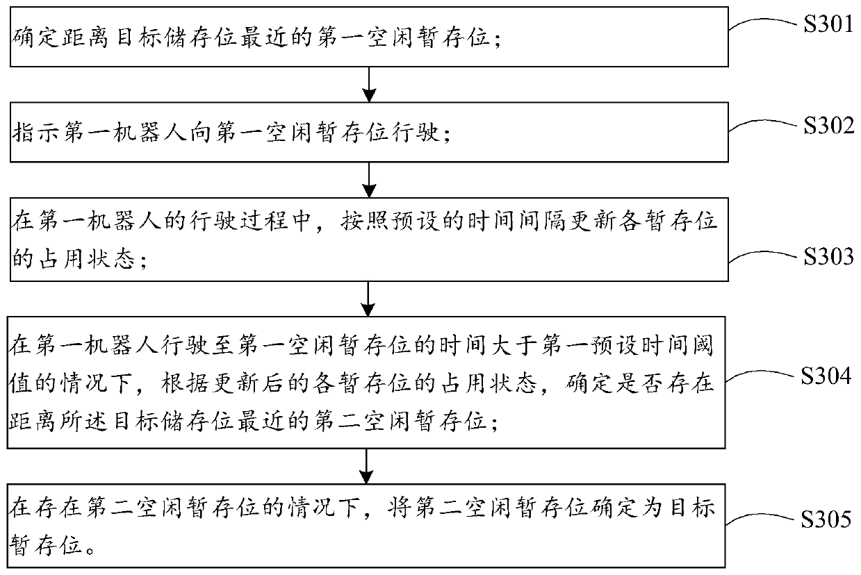 Warehouse-in and warehouse-out control method, device and equipment and readable storage medium