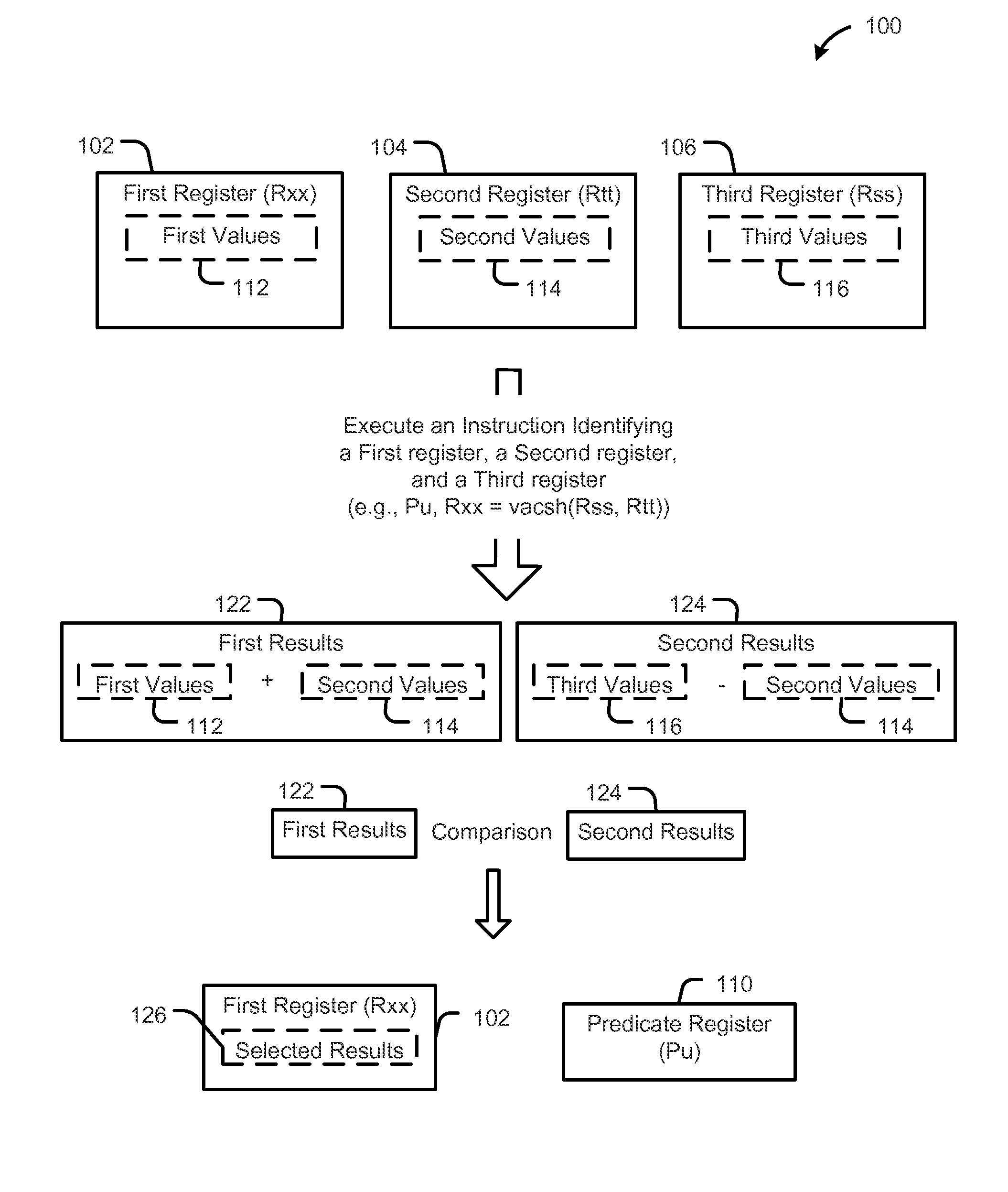 Add-compare-select instruction