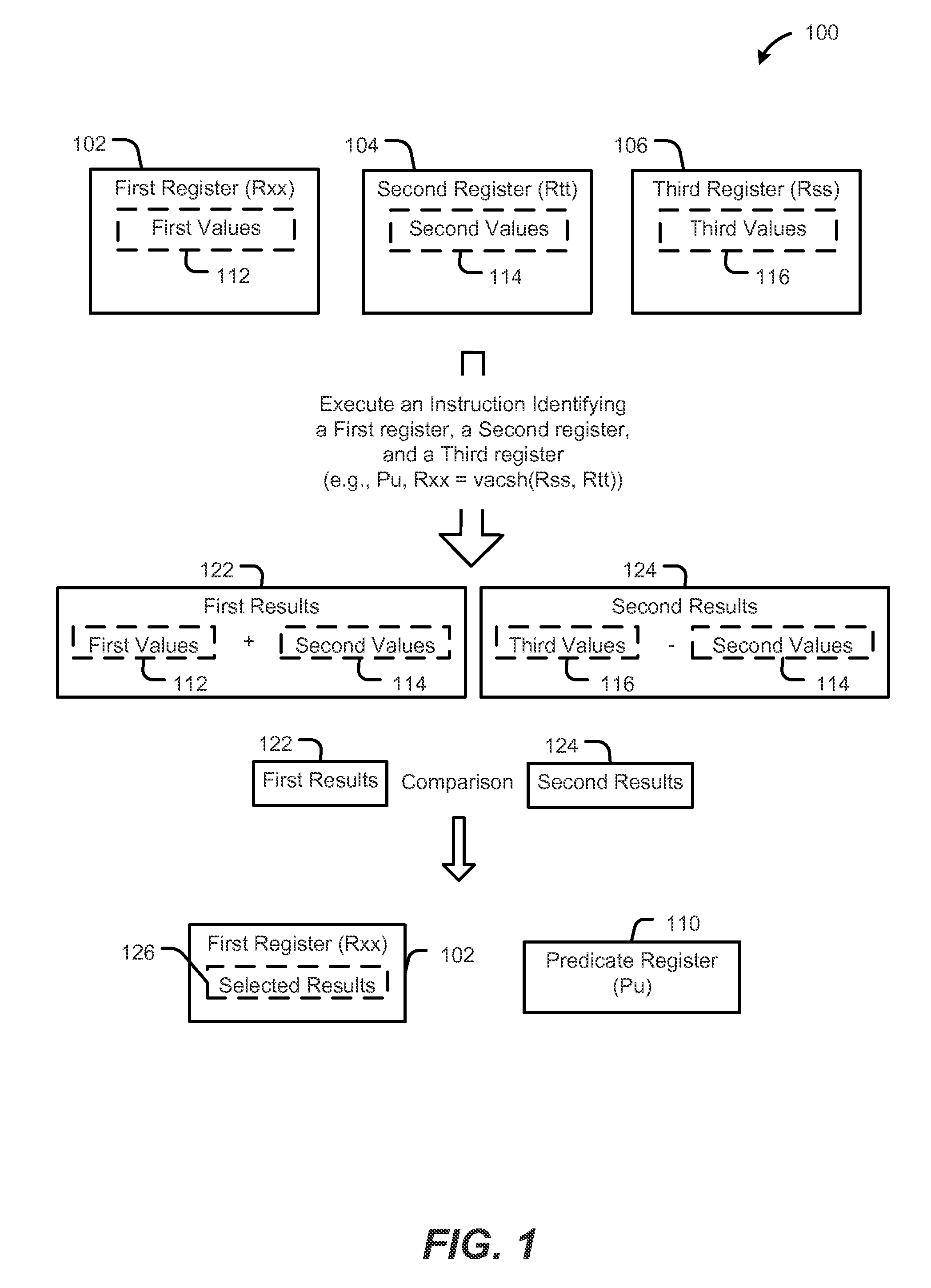 Add-compare-select instruction