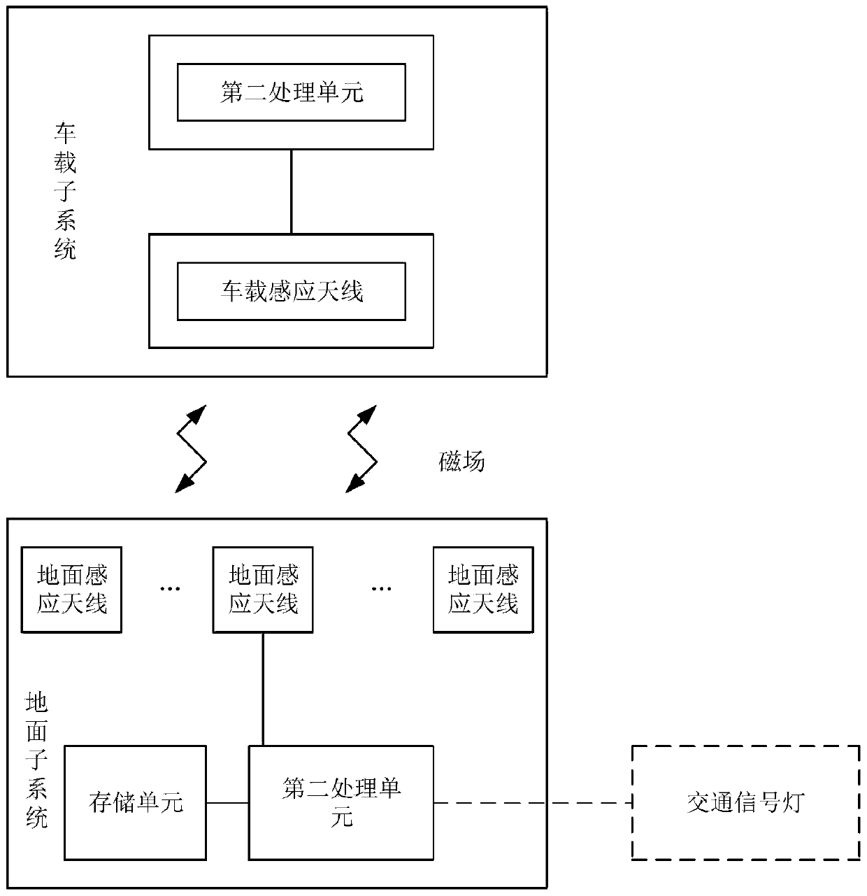 Intelligent traffic positioning recognition system and method