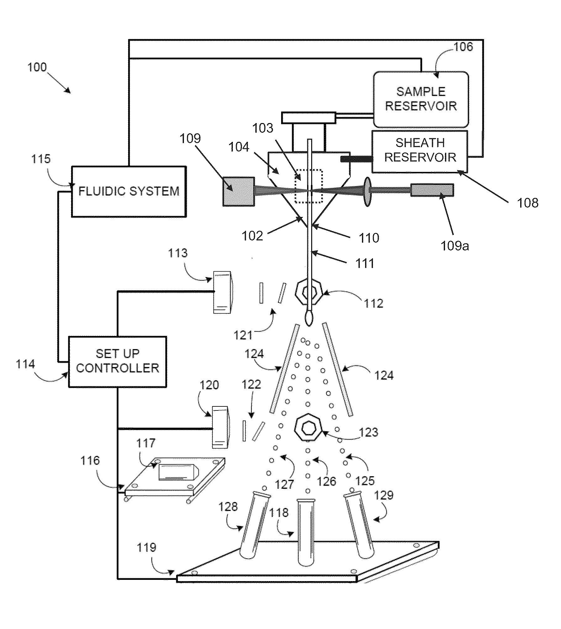 Automated set-up for cell sorting