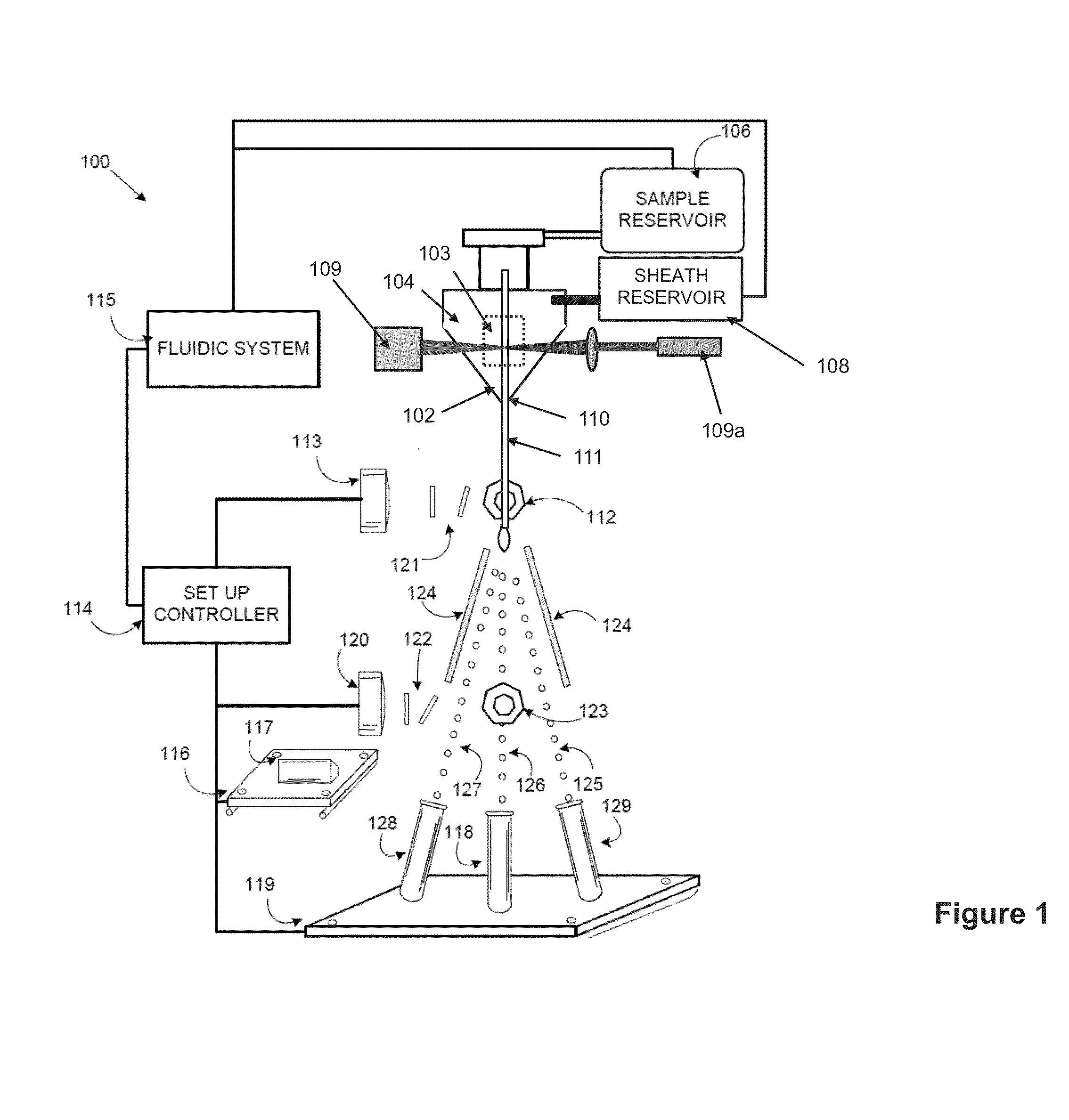 Automated set-up for cell sorting