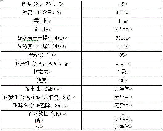 Low-free-TDI (toluene diisocyanate) polyurethane polyester curing agent and preparation method thereof