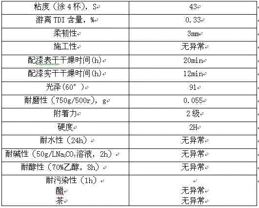 Low-free-TDI (toluene diisocyanate) polyurethane polyester curing agent and preparation method thereof