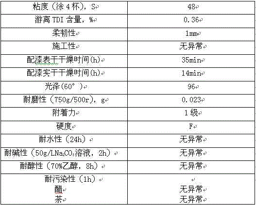 Low-free-TDI (toluene diisocyanate) polyurethane polyester curing agent and preparation method thereof