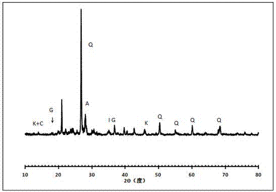 Loess particle grafted copolymer adsorbent and preparation method thereof