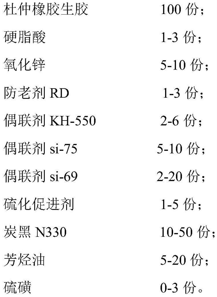 High-temperature-aging-resistant eucommia ulmoides rubber, eucommia ulmoides rubber vulcanized rubber and preparation method of eucommia ulmoides rubber vulcanized rubber