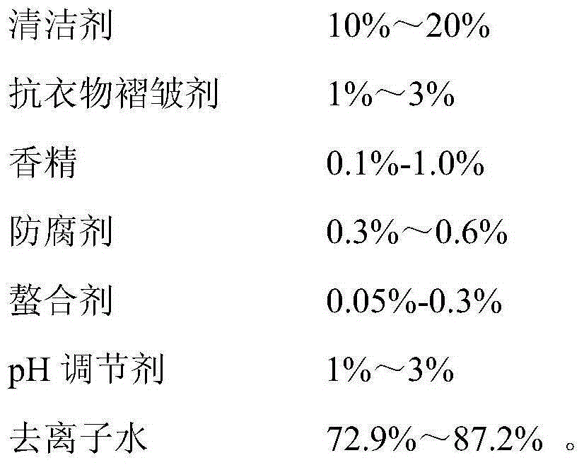 Clothing-crease-resistant wet tissue, preparation method therefor and application thereof