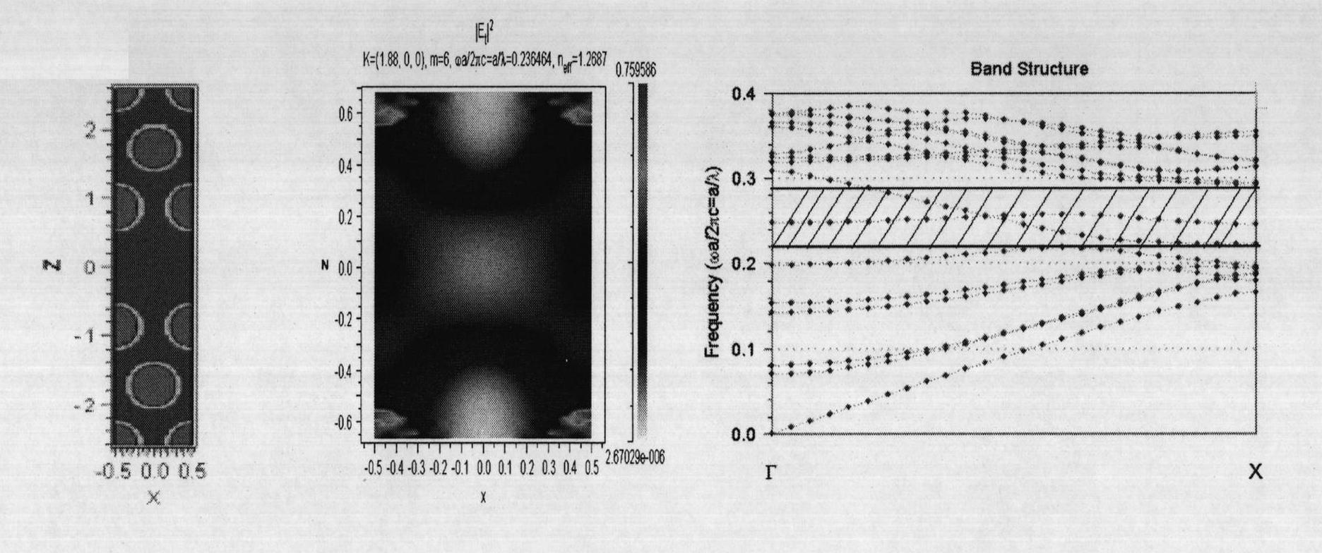 Slow light waveguide structure based on photonic crystal air bridge structure