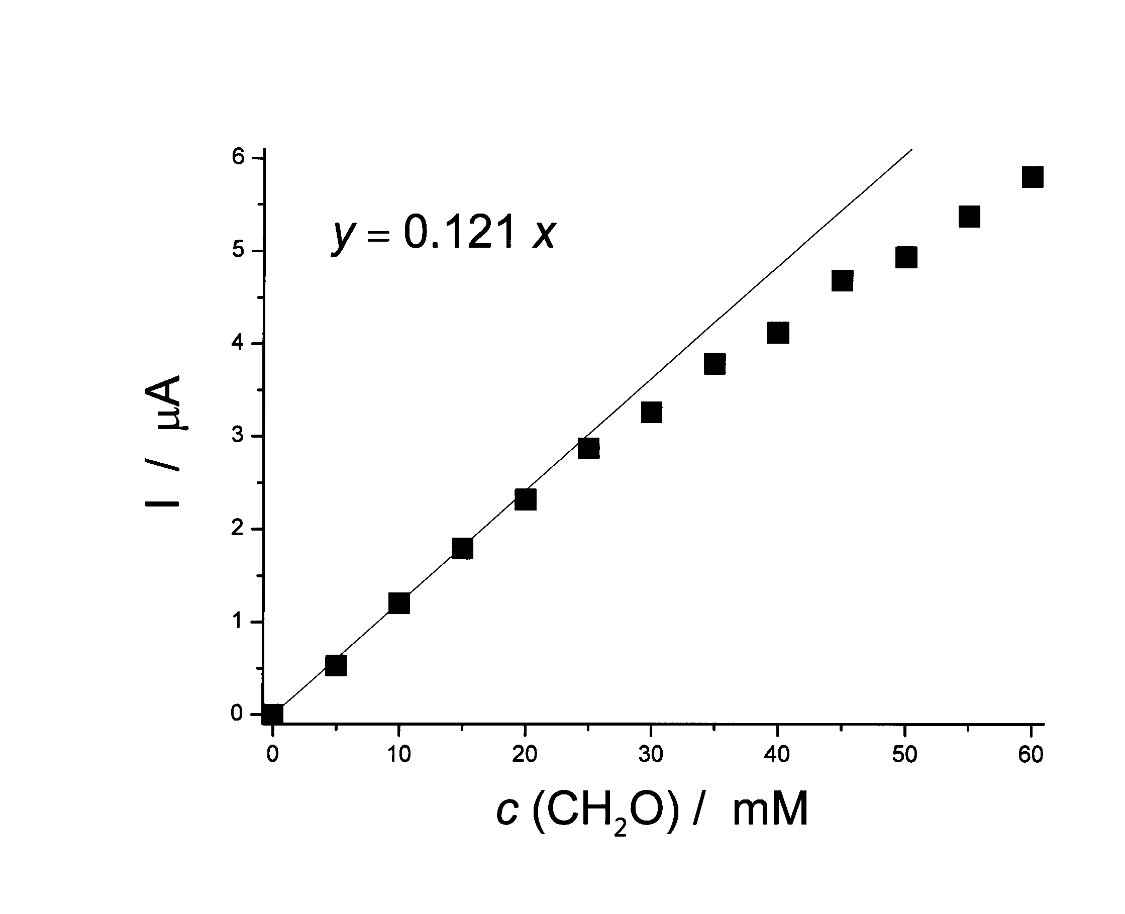 Preparation method of enzyme biosensor for detecting formaldehyde gas