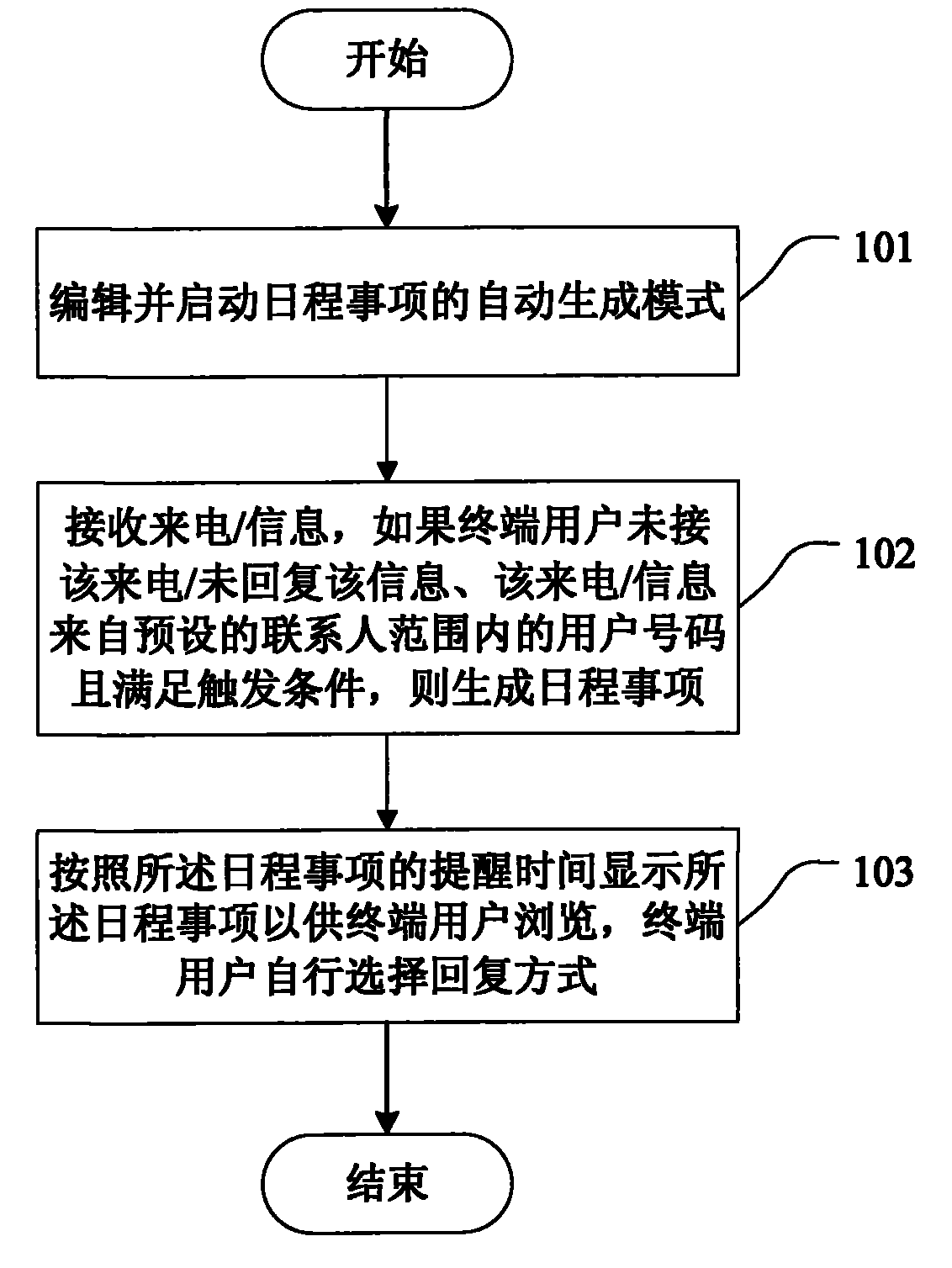 Method and device for prompting missed calls/non-replied messages