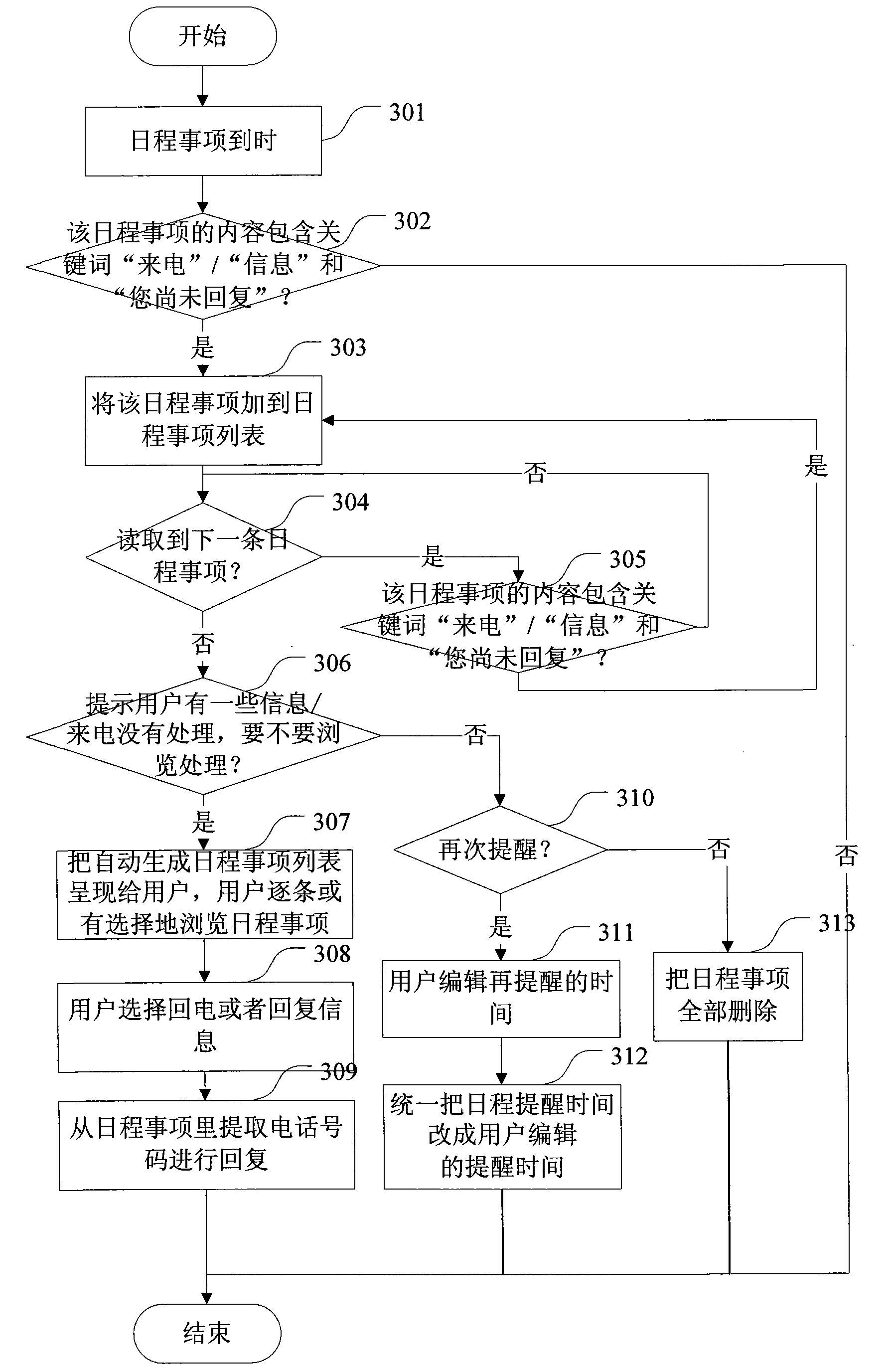 Method and device for prompting missed calls/non-replied messages