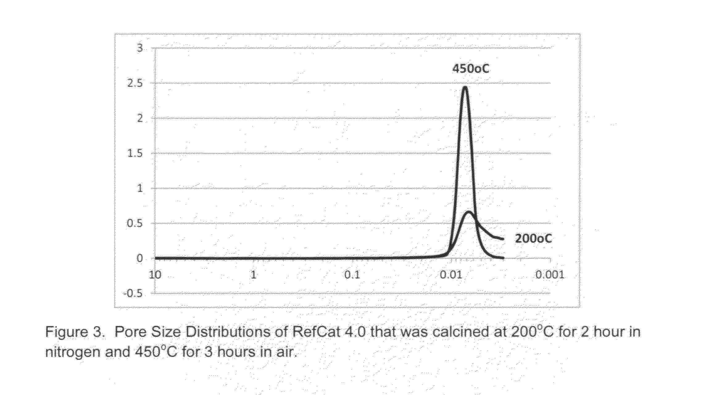 Nickel-based reforming catalyst