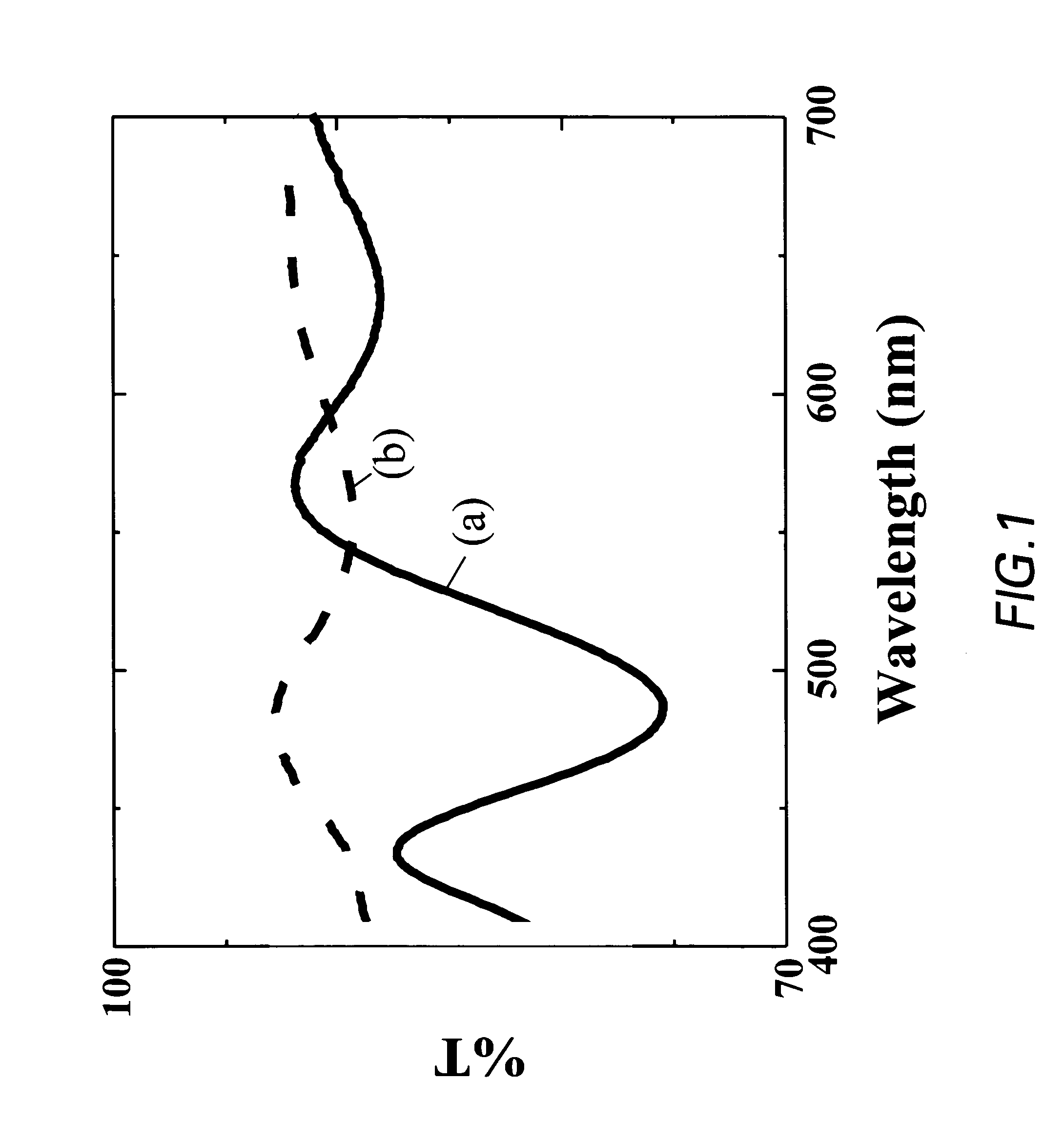 Barrier coatings