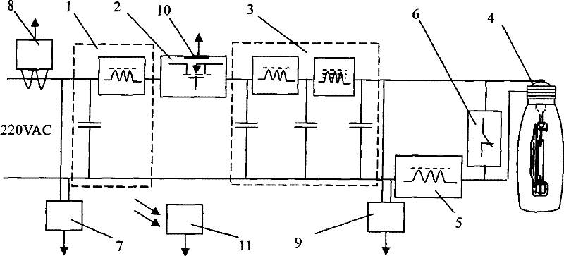 Intelligent electricity-saving optimal control method