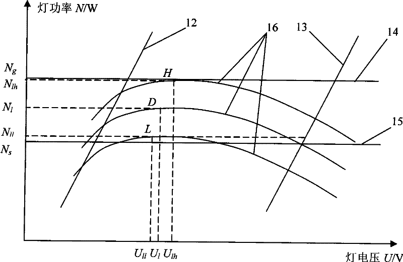 Intelligent electricity-saving optimal control method