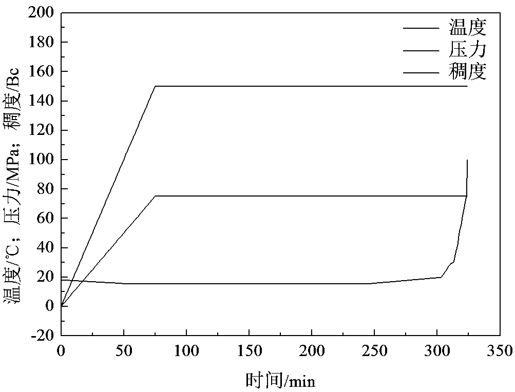 Well cementing slurry large temperature difference retarder and its preparation method