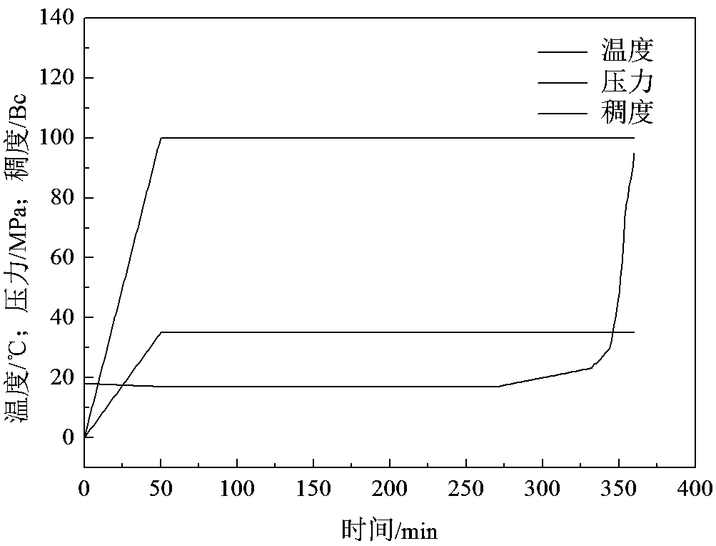 Well cementing slurry large temperature difference retarder and its preparation method