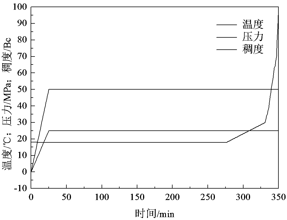 Well cementing slurry large temperature difference retarder and its preparation method