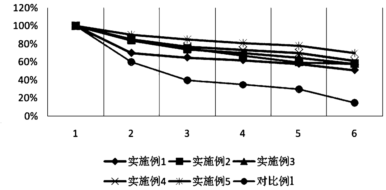 Anti-tarish natural cleaner composition as well as preparation method and application thereof