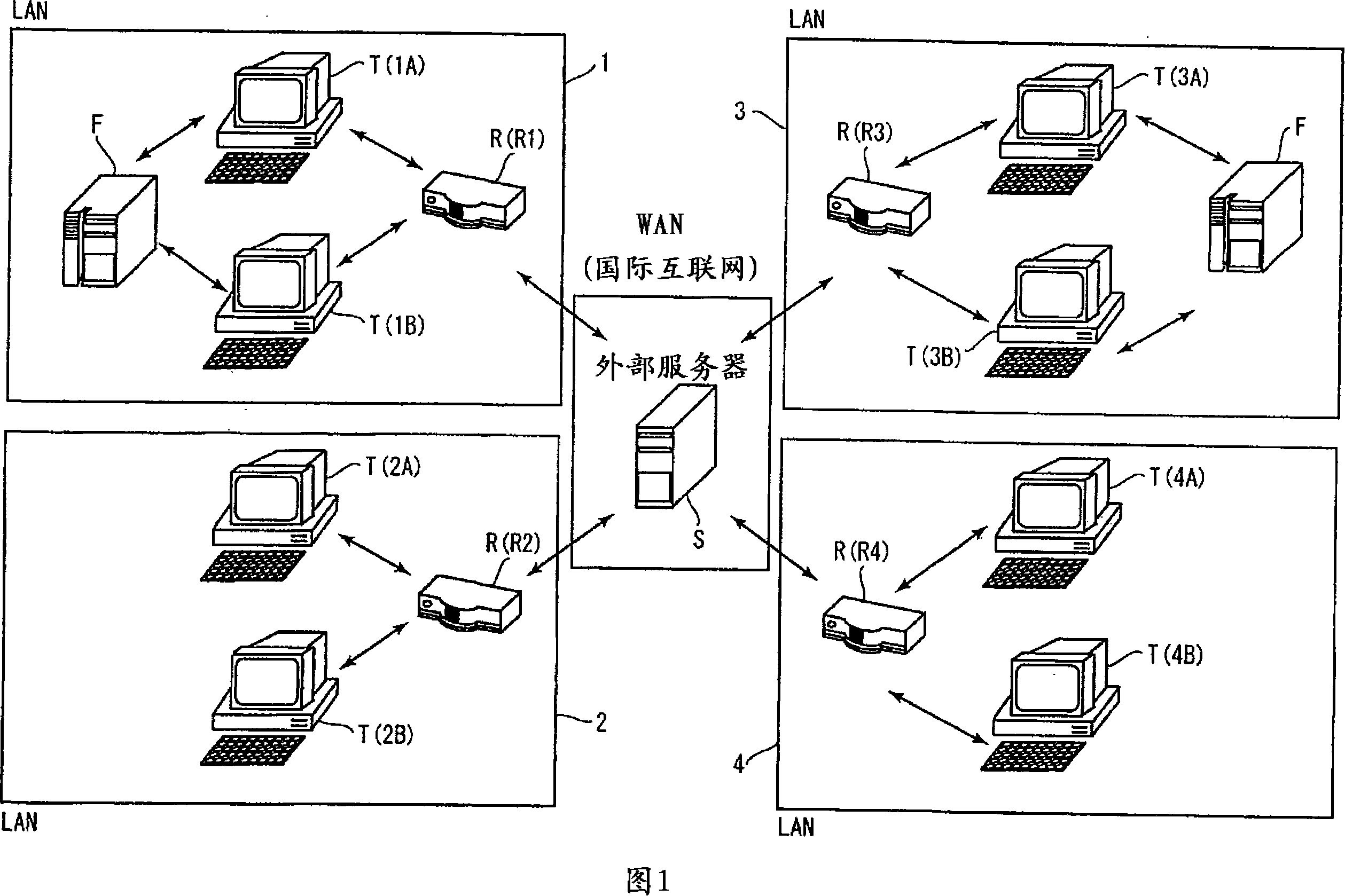 Relay server, relay communication system and communication device