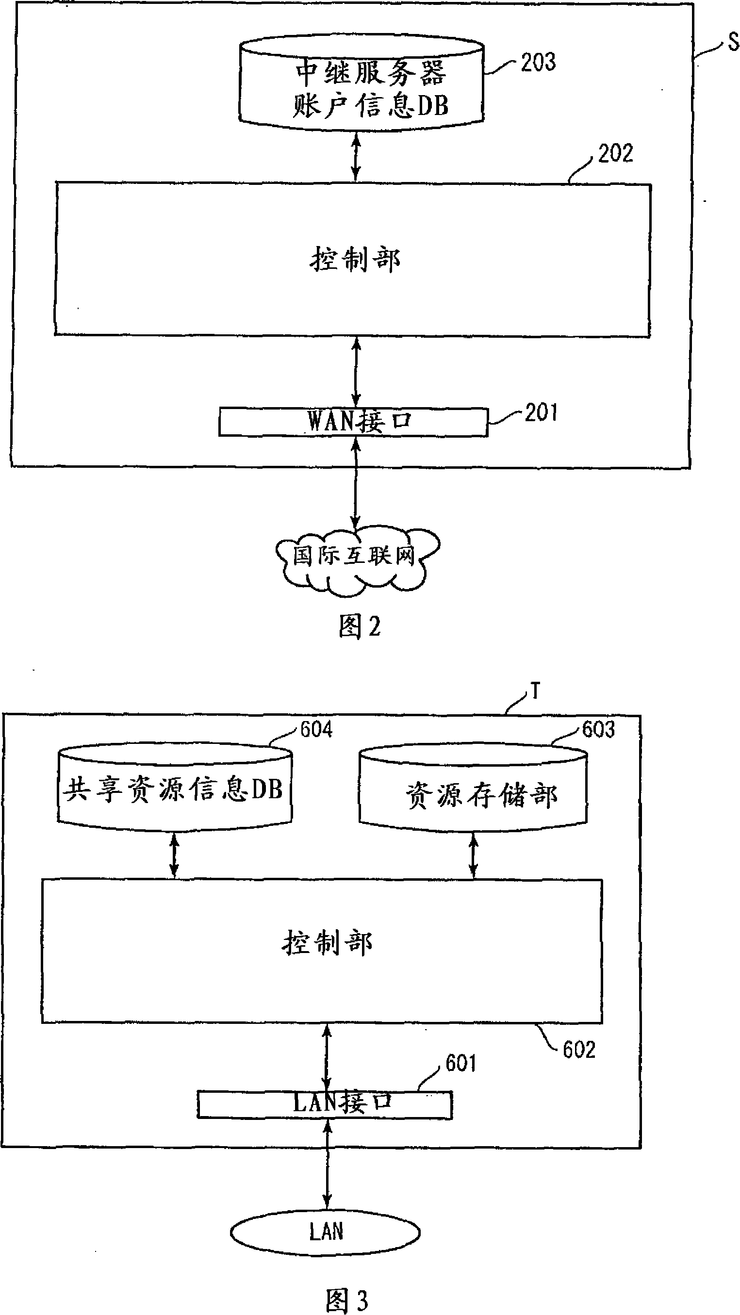 Relay server, relay communication system and communication device