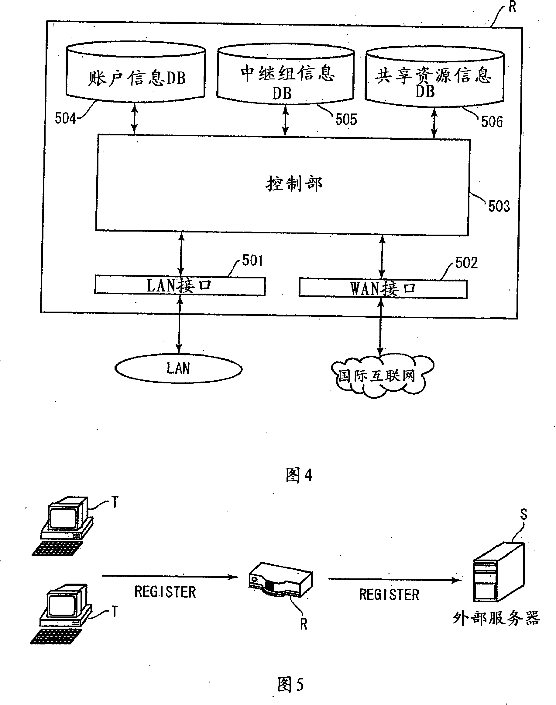 Relay server, relay communication system and communication device