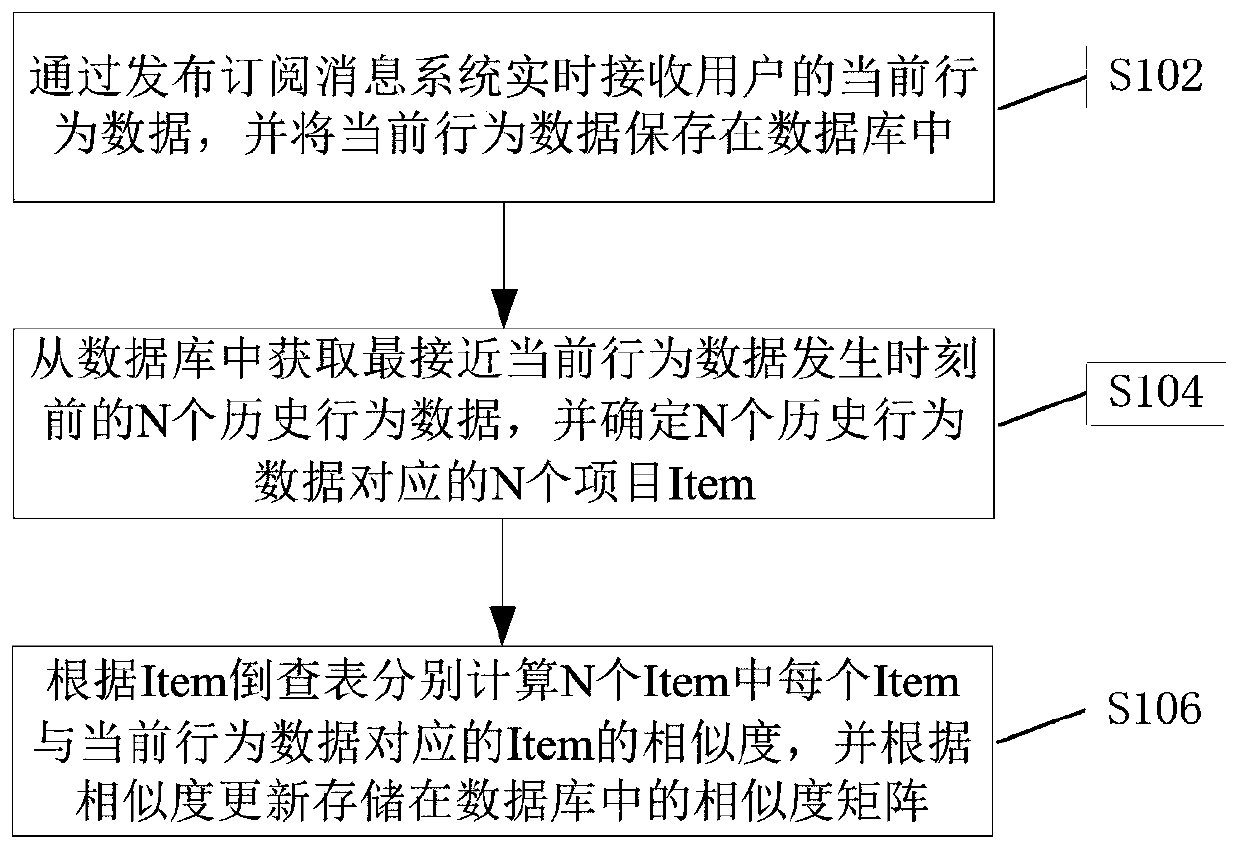 Method and device for pushing information in real time