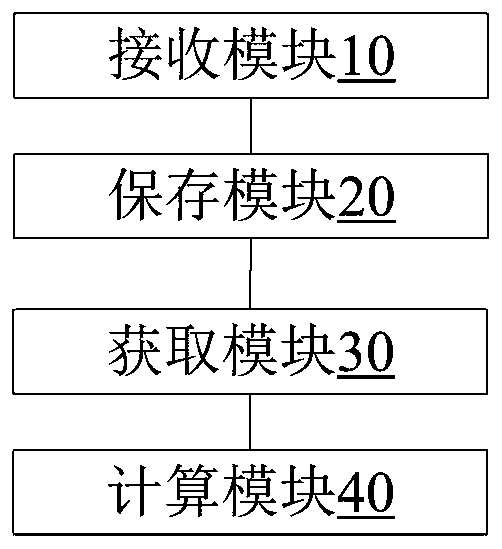 Method and device for pushing information in real time