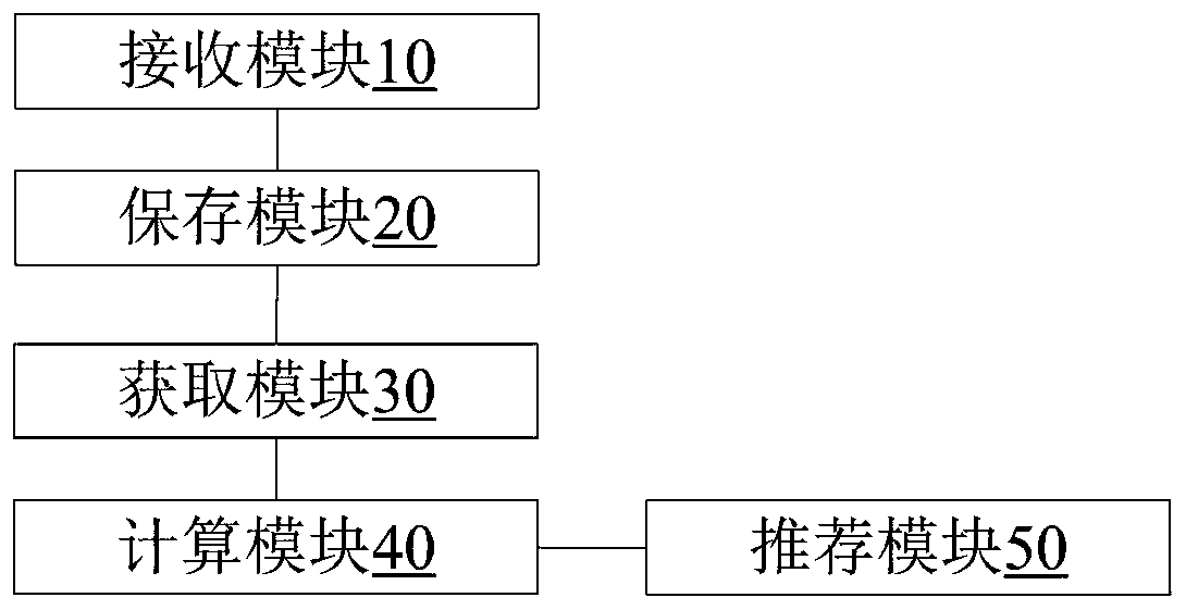 Method and device for pushing information in real time