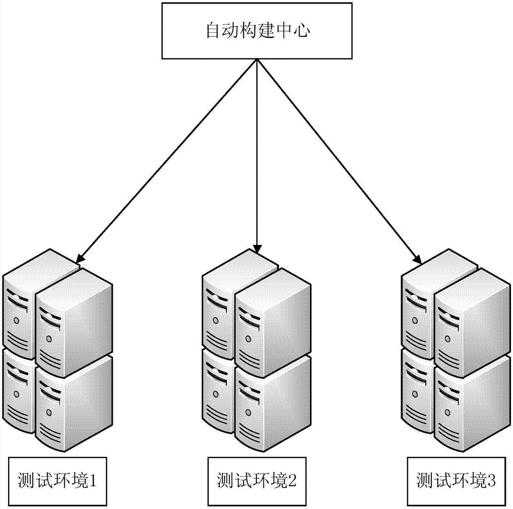 Method and device for replacing testing environment configuration information